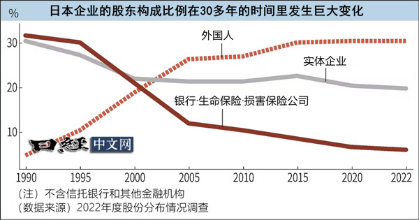 日本股市盤中創下歷史新高點，日經：還會更好