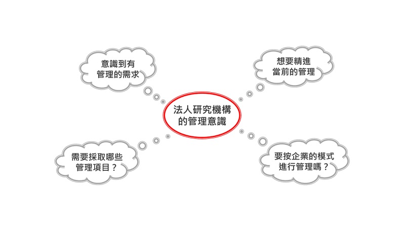各界引頸期盼的未來－法人研究機構的營業秘密管理趨勢