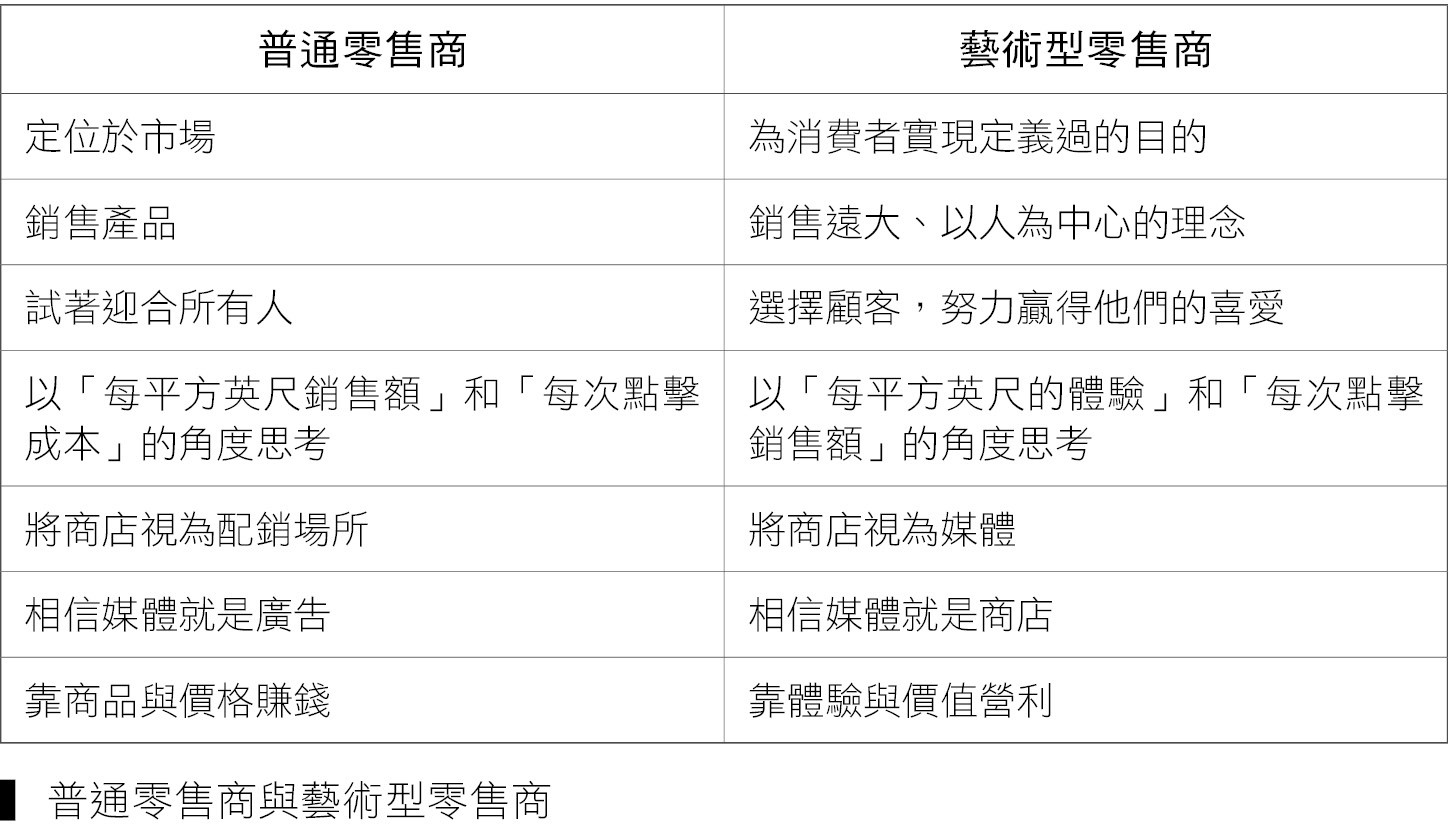 零售業常誤將「慣性」當作忠誠！顧客是喜歡你的服務還是折扣？