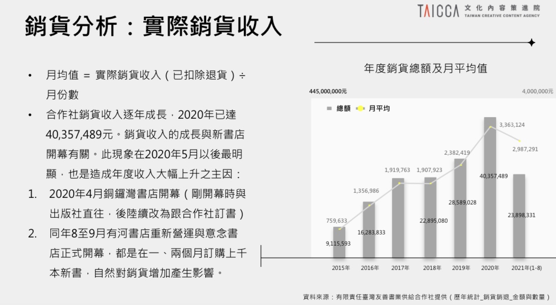 如果沒折扣，你還買書嗎？線上買書都變79折、66折⋯一直下去會只剩這些書