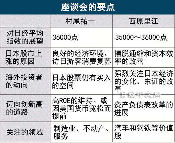 日股能填平30年經濟泡沫巨坑，重回歷史高點嗎？