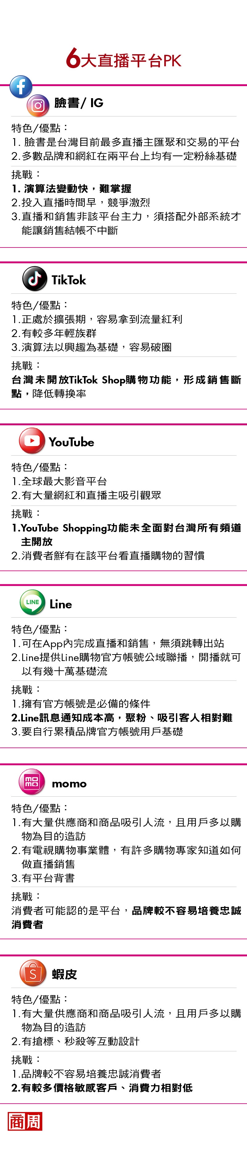 在線人數超少？只能賣爆品？專家超長效直播上手攻略