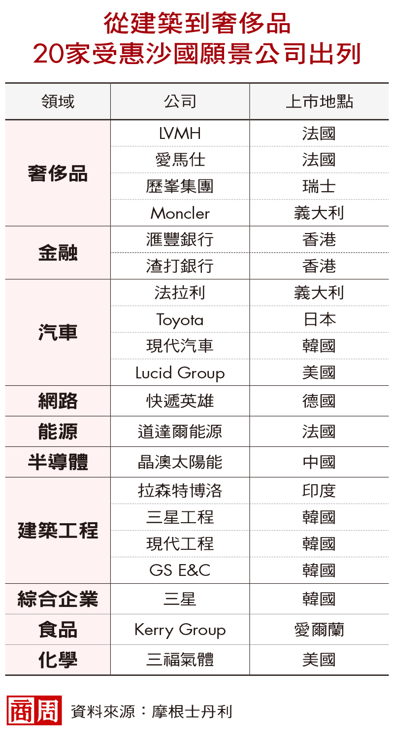 千萬別輕信「我認識中東王子」潛力堪比印度的淘金3眉角