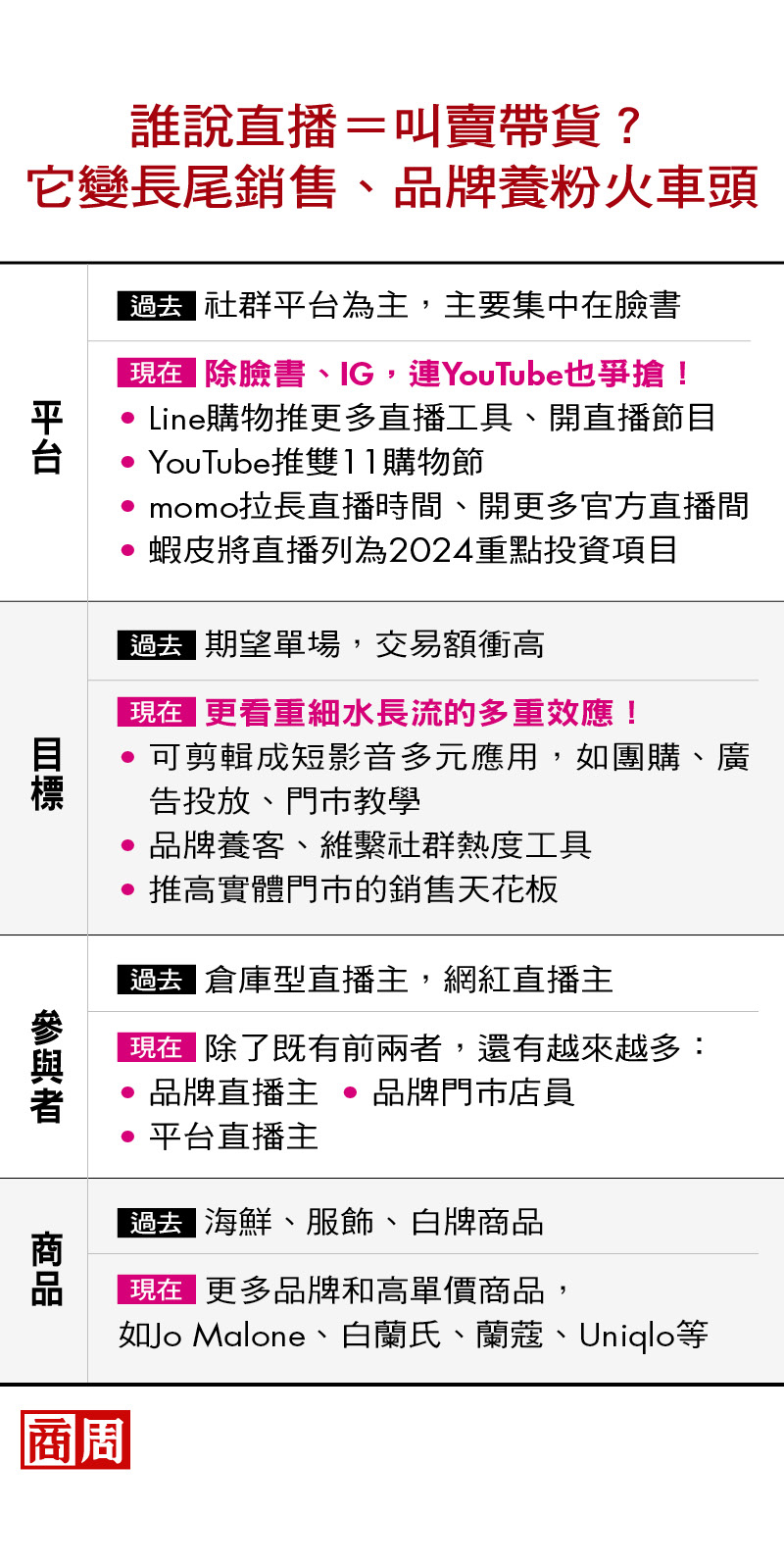 2024流量密碼　直播