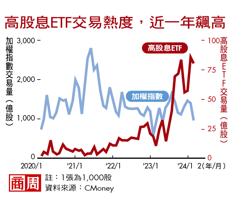 該解定存投入？資金怎分配？3大族群買ETF全教戰