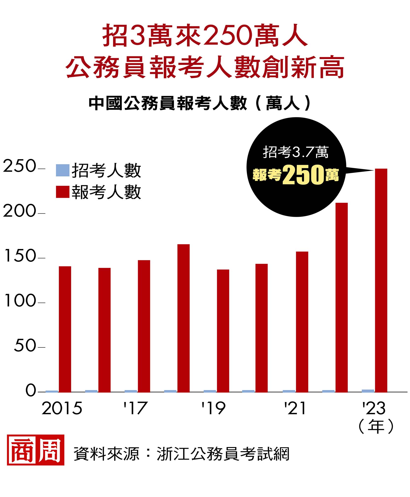 努力打拚繳房租，不如回家爸媽包吃住！香港公關菁英變「全職兒女」：時代變了