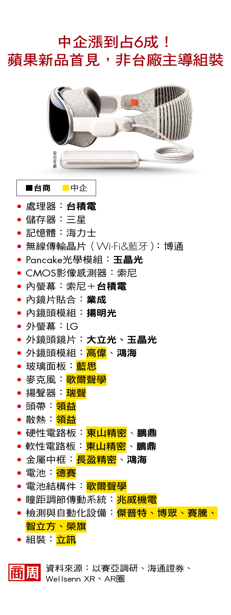 蘋果頭盔背後美中敵對真相》揭越來越紅的蘋果供應鏈