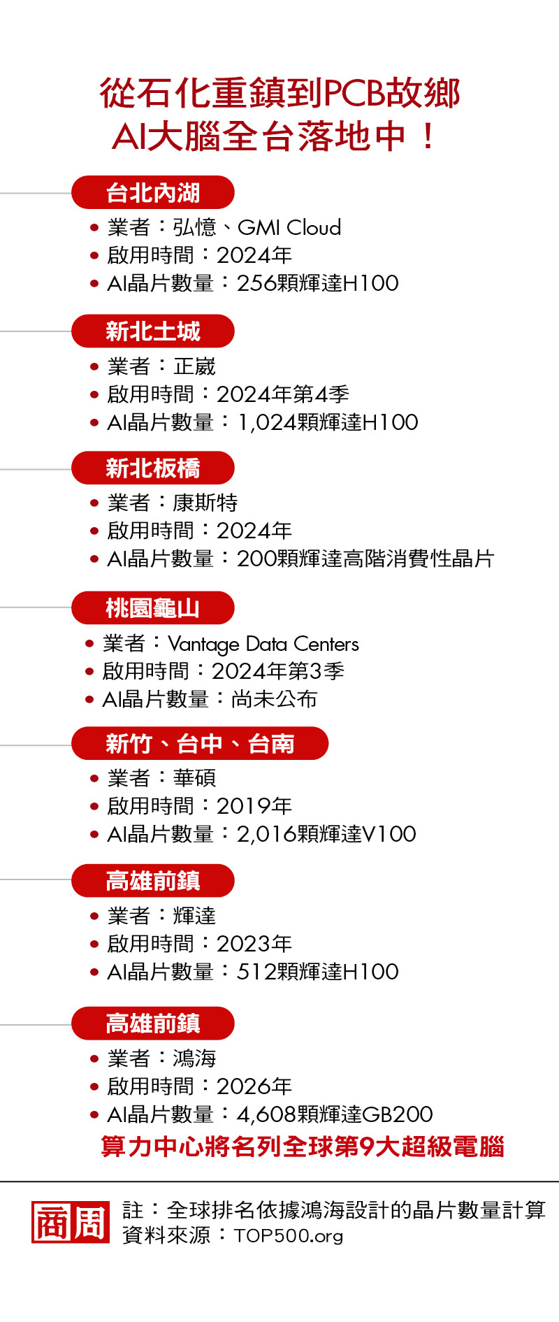 台灣淘金新密碼　AI算力
