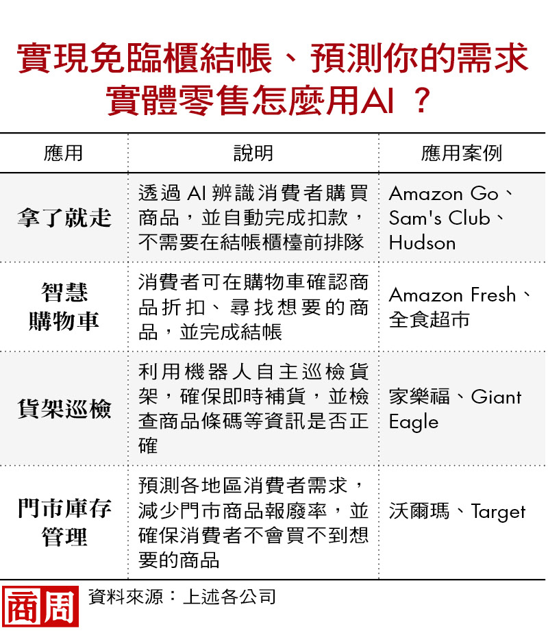 咖啡師忙到沒空抬頭⋯AI用得好，為何星巴克業績反下滑