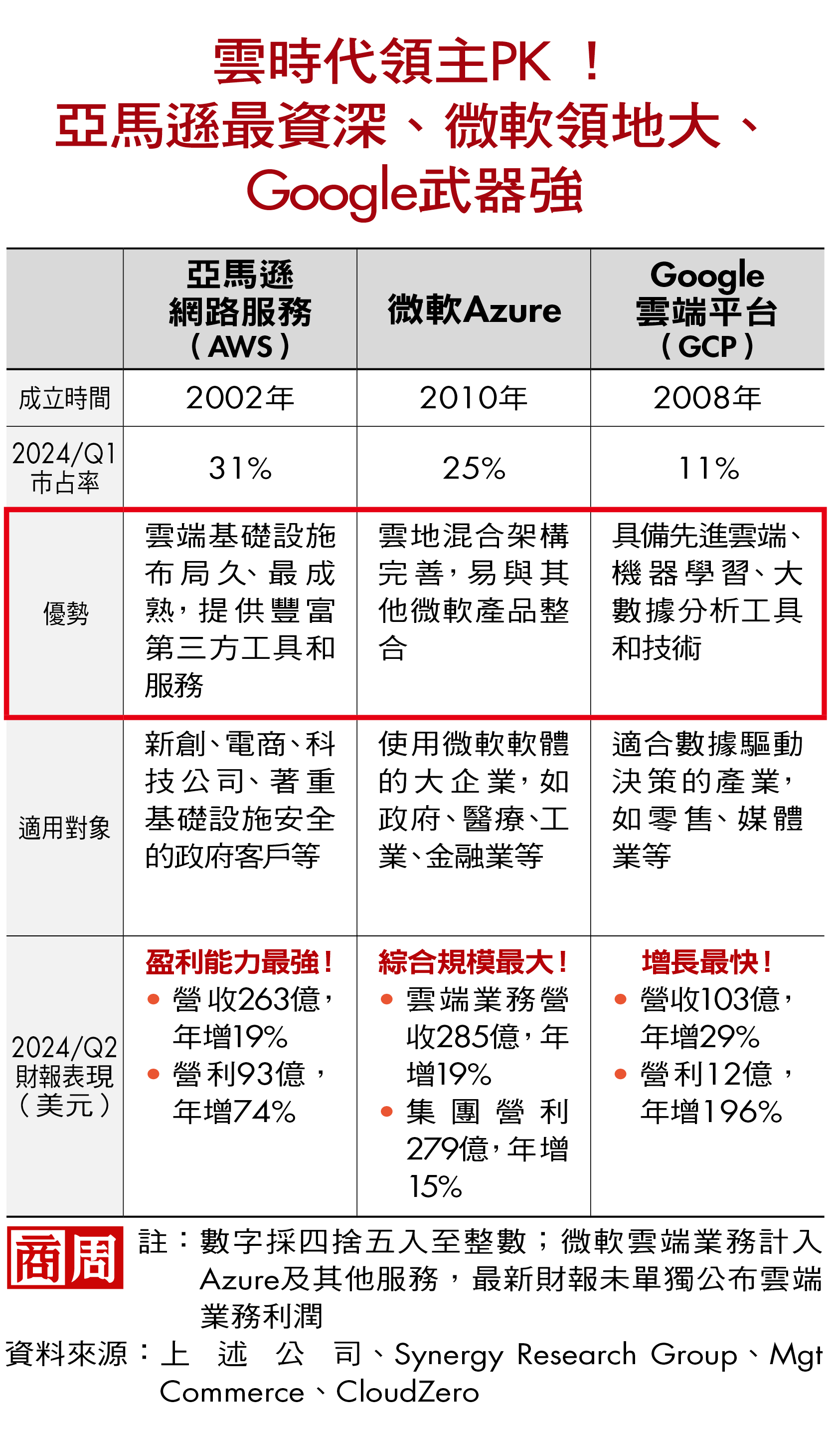 他們被攻破，全球都停擺！雲端巨頭不能輸的資安戰