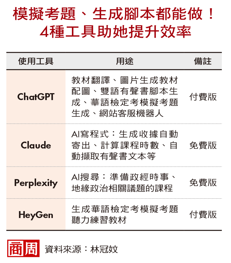 從數學考5分到自己開發程式工具，一位華語老師的AI自學路