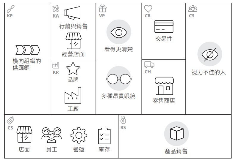 買眼鏡一定要試戴？小品牌堅持「全數位」，3週達成全年銷售目標