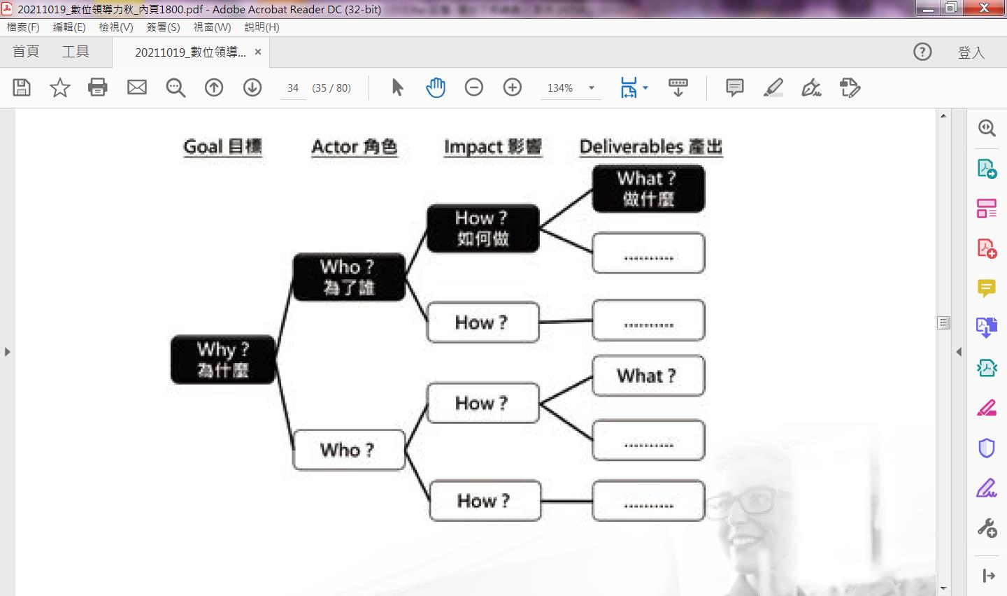 數位轉型成功率只有三%　用影響地圖提升組織共識