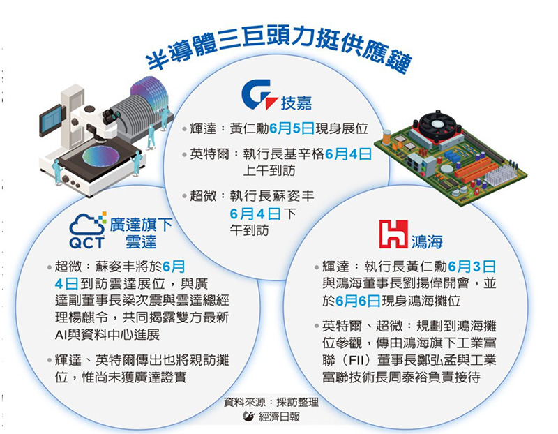 「史上最多CEO參與」Computex開展倒數！它，為何讓半導體三巨頭黃仁勳、蘇姿丰、基辛格都站台