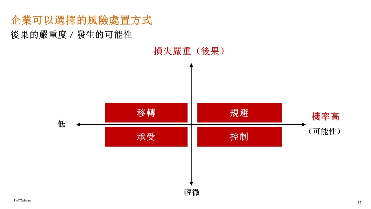 經營企業，永遠要「先慮敗，再求勝」