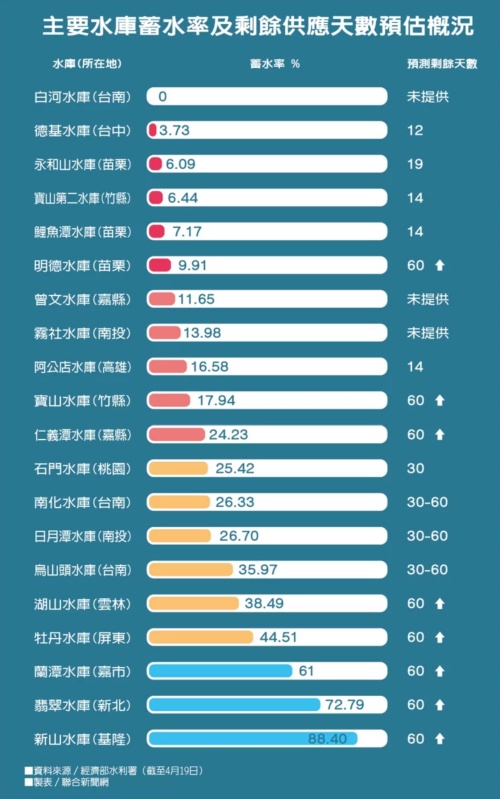 整理包／你知道家裡用水是來自哪個水庫嗎？有缺水危機嗎？