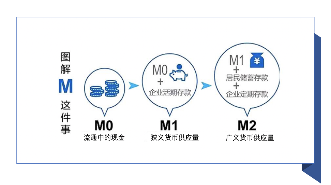 中國為何強推，一文看懂》有「數位人民幣」就不怕美國金融制裁了嗎？