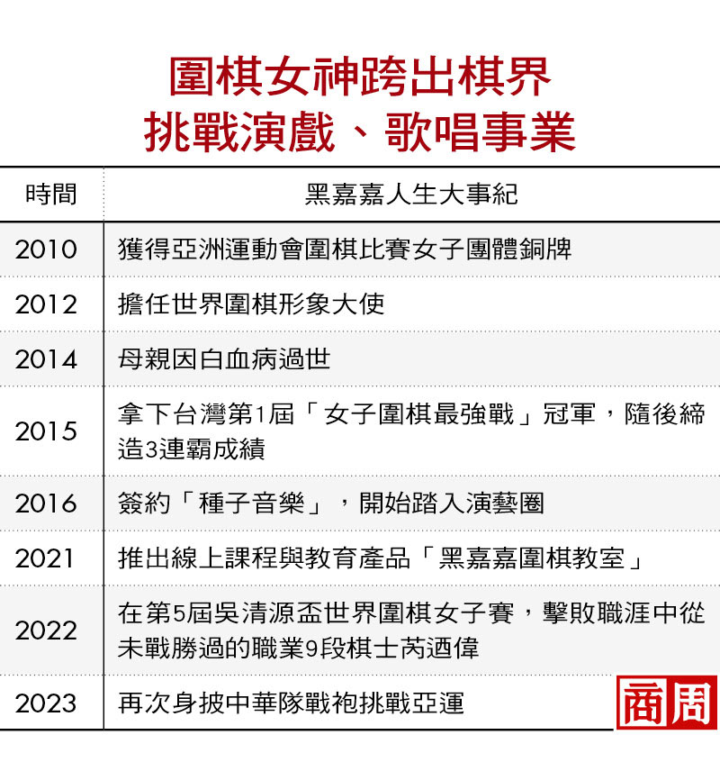 開公司、闖演藝圈、用AI創新，圍棋女神黑嘉嘉突破怕輸困局告白