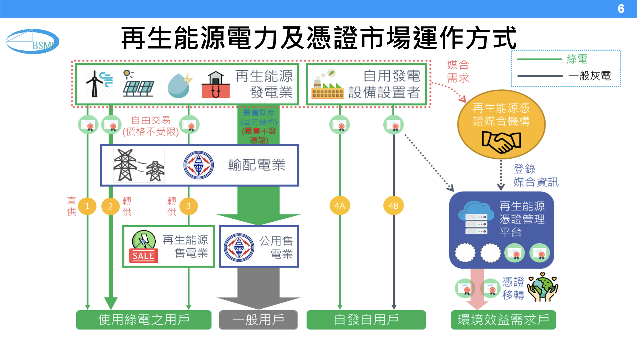 綠電怎麼買？一文認識綠電憑證、綠電交易管道，企業購電攻略！