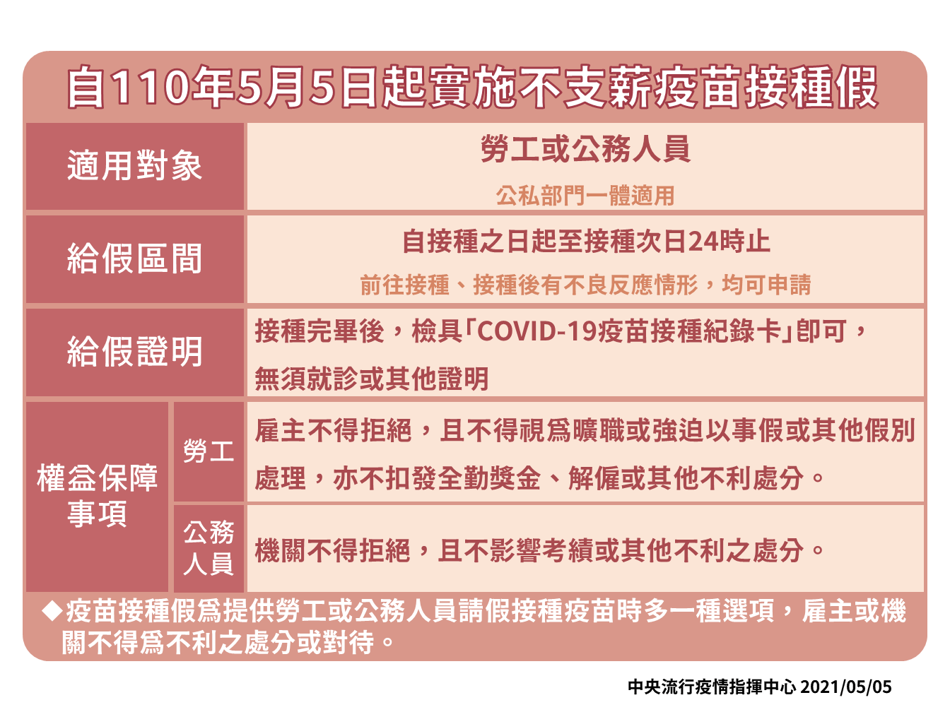 施打疫苗後疲倦、頭痛…疫苗照顧假該怎麼請？薪水怎麼算？