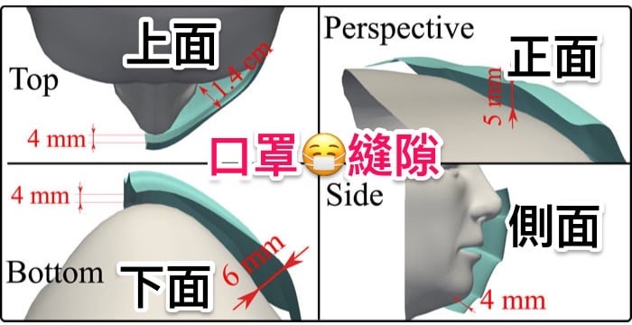 只是去巷口買東西，口罩可以「通風後再用」嗎？重症醫師的解答