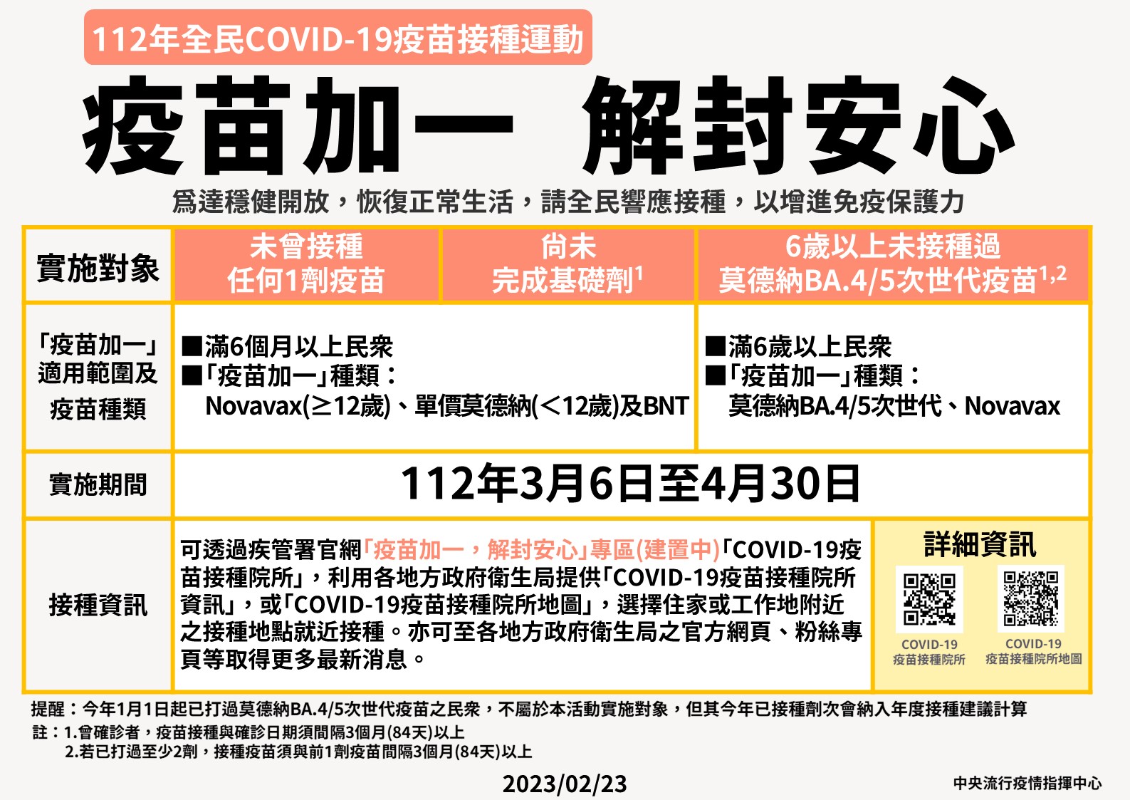 次世代疫苗台北市3/21開始預約，誰可以打？誰應該打？