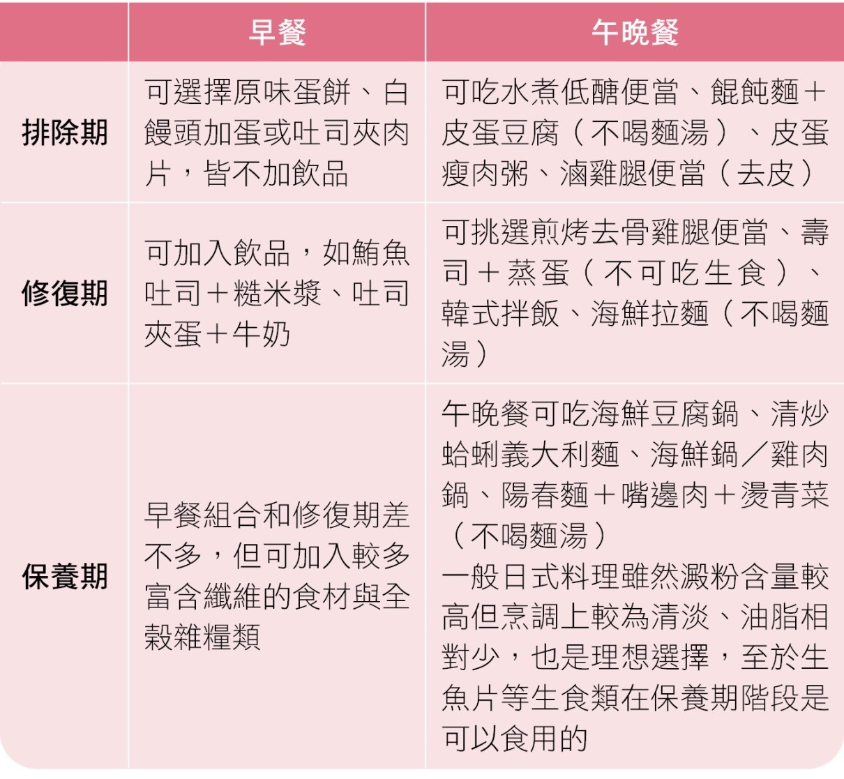 胃食道逆流這些食物千萬不要碰！營養師的4週食療撇步大公開