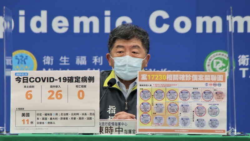 桃機8天爆31本土 未滿2歲嬰確診Omicron