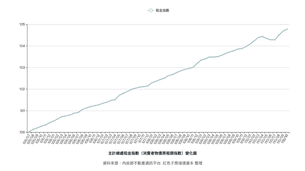 房價一直漲，租屋族現在該不該「不繳房租、繳房貸」？專家3點建議