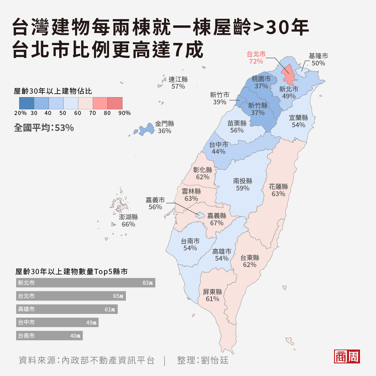 台灣房子老又危？「這時間點後」蓋的房子才真正被法規保障耐震