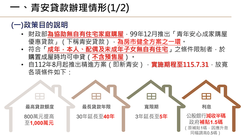 新青安「限貸一次」杜絕人頭戶！財政部新規督導公銀行抓投機炒作