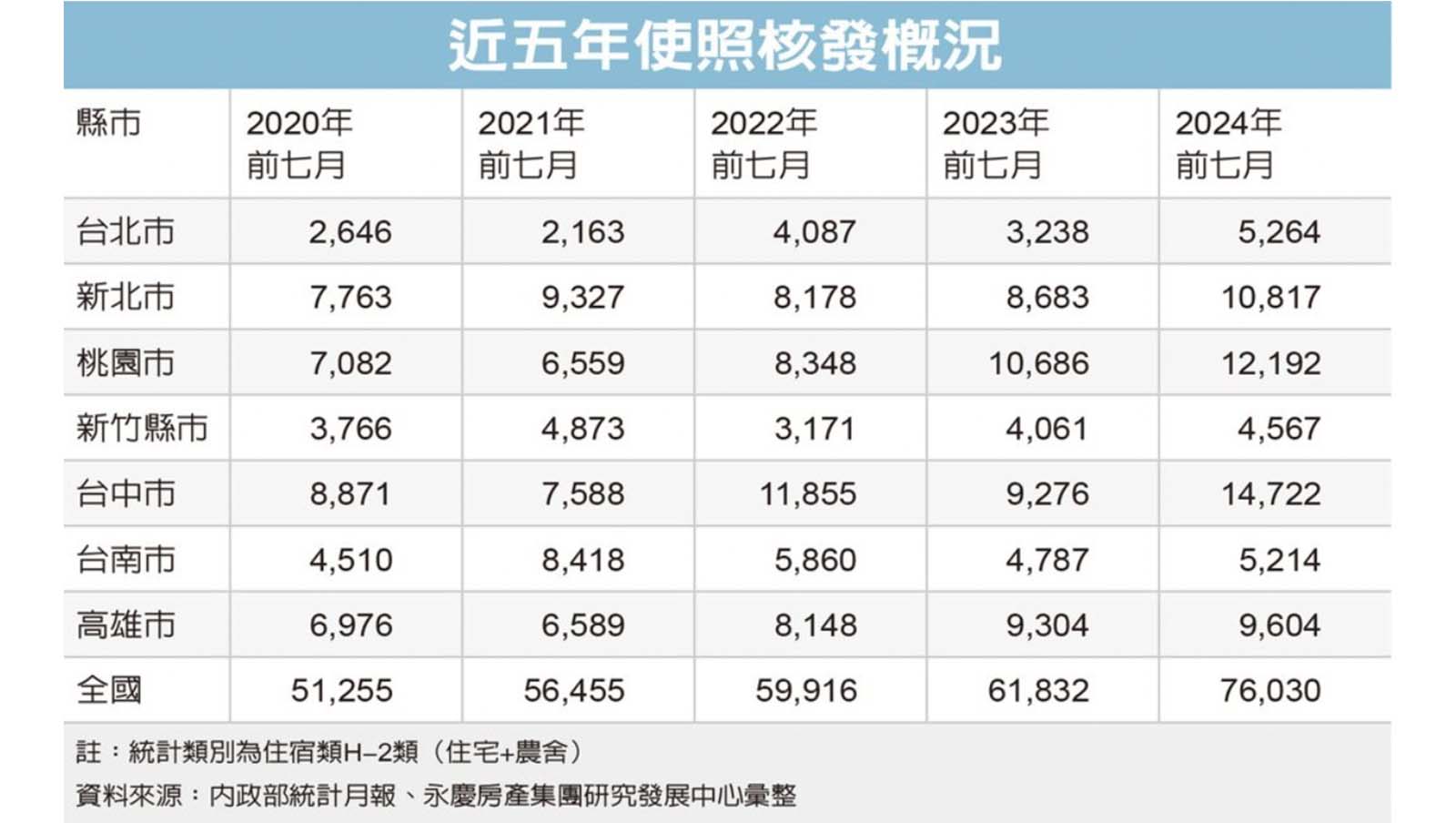 史上最嚴打炒房！7.6萬戶交屋族成海嘯第一排，首波重災區是「這縣市」