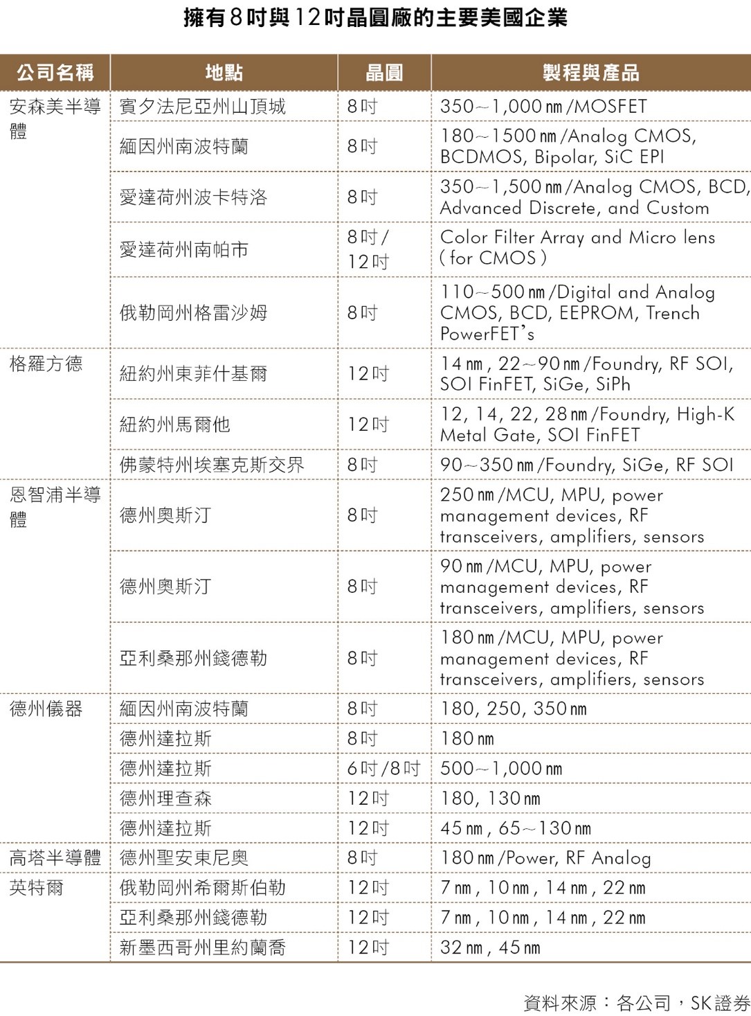 三星、台積電都趕在2024年前「美國製造」！鉅額補助的背後盤算是…