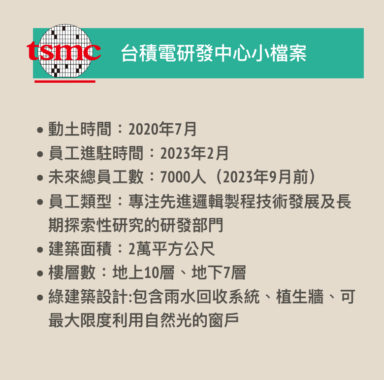 台積電全球研發中心落成，張忠謀指2關鍵人物合作無間