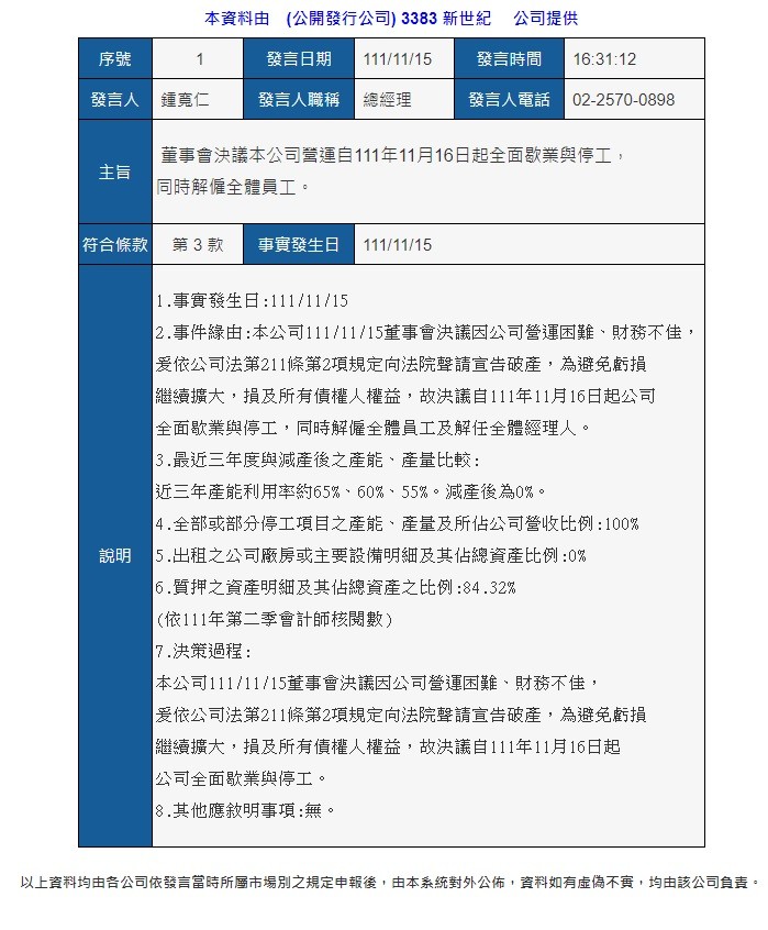 光電業第一槍？LED廠新世紀光電歇業，解僱全體員工
