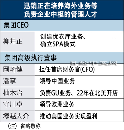 Uniqlo社長第一次換人當！74歲柳井正卸任，繼任者是誰？