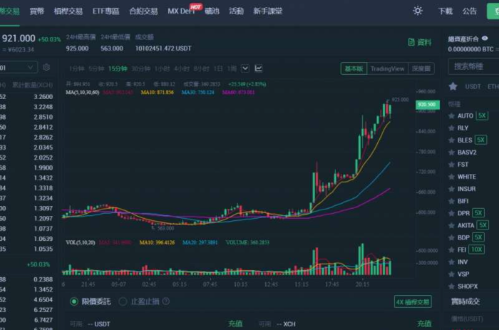 不管奇亞幣漲跌，固態硬碟先被掃空！哪些公司股價訂單雙漲？