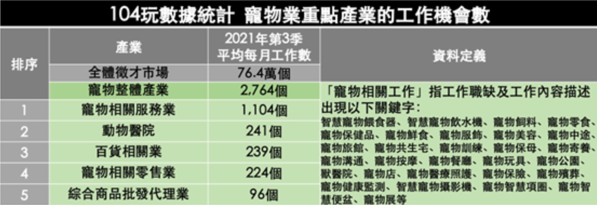 「不婚不生」商機爆發！這3類工作，月薪上看7萬