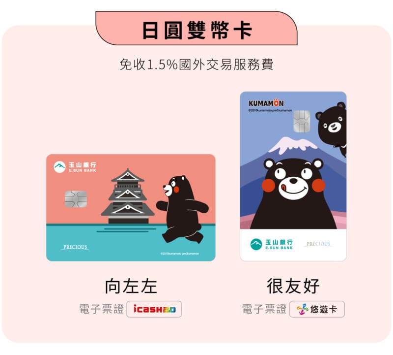 2024上半年，出國用哪張信用卡最賺？這張不分國家無腦刷通通回饋3%