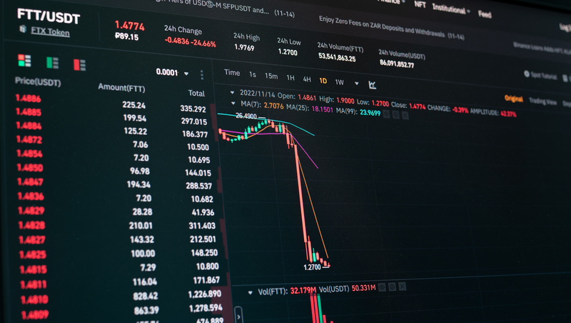 FTX、特斯拉⋯都在2022年粉碎投資人信心！兔年進場前請謹記這些啟示