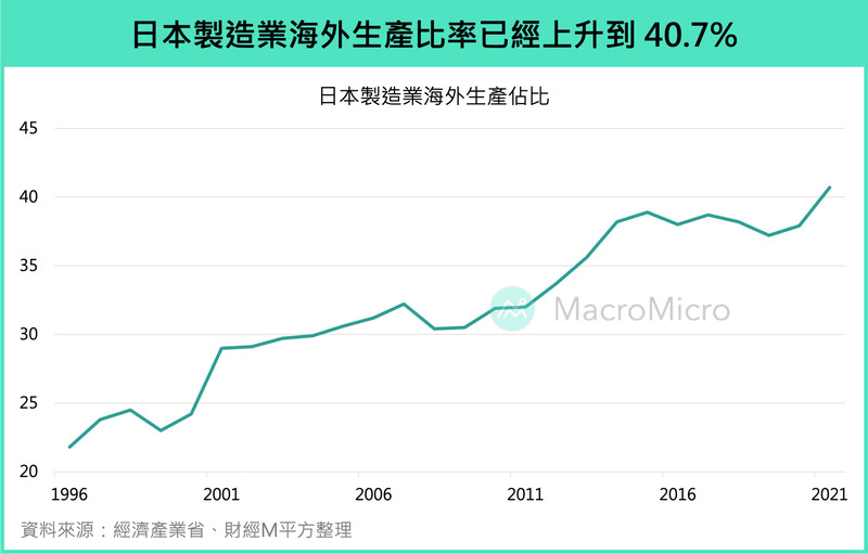 日經破4萬點改寫歷史，日本GDP卻衰退、人民沒受益⋯問題出在哪？
