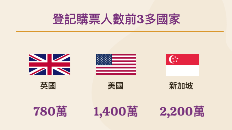 一人的巡演收入，勝過44國GDP！泰勒絲經濟狂燒全球