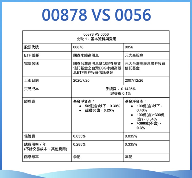 高股息ETF比較》0056和00878，那一個才能穩穩領股利？