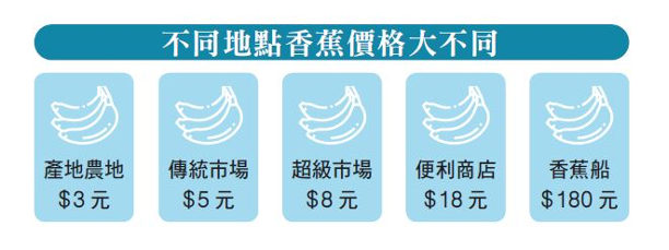 一瓶可樂，能賣20、也能賣200？前台積電財務主管談「價格差異關鍵」