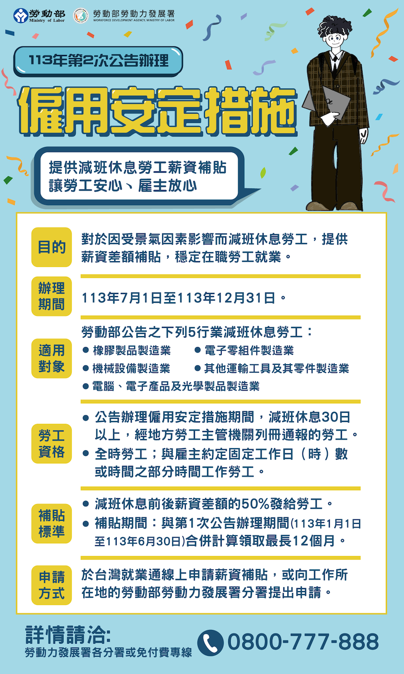 勞動部補助來了！每人最高領1.3萬元，無薪假補助、就業獎勵新政一次看