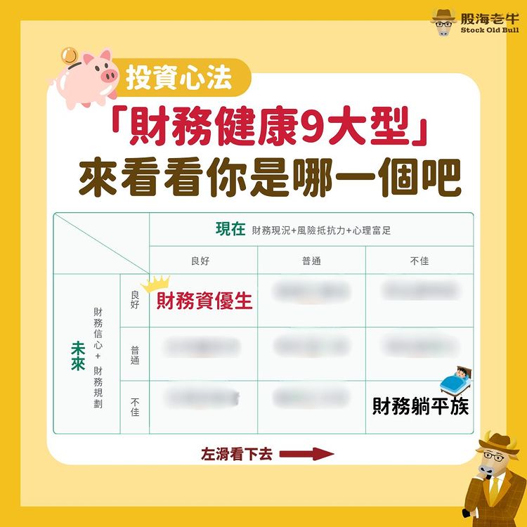 台灣人平均財務健康不到60分！盤點5大NG理財觀念