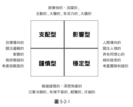孫悟空能力強、唐僧有使命感…企業顧問：團隊成員，可以分4類