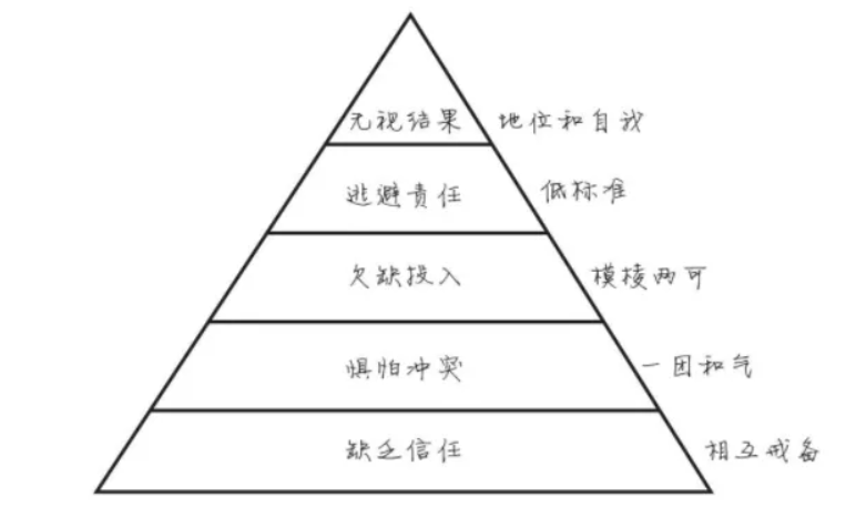 一團和氣，反而是團隊的危機？劉潤：讓團隊更有效率的方法是「鼓勵衝突」！