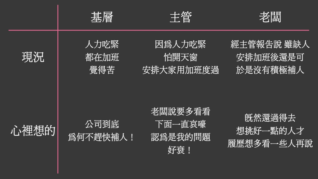 壞事內部解決，好事向上呈報？周品均：這是失敗的中階主管