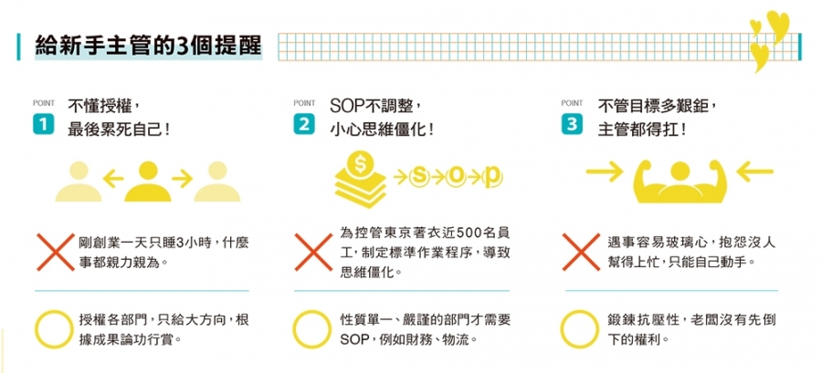 大家都說帶人要帶心...Wstyle周品均：害慘主管了！